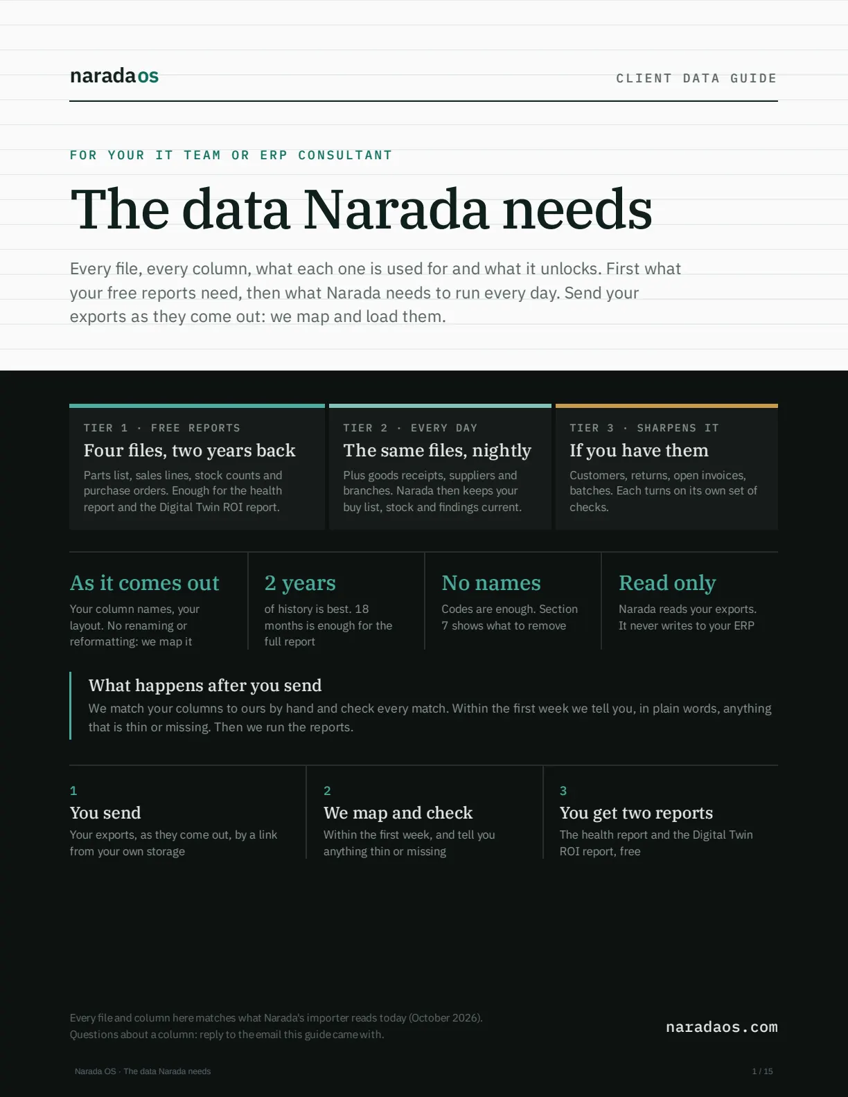 Cover of the client data guide: The data Narada needs.