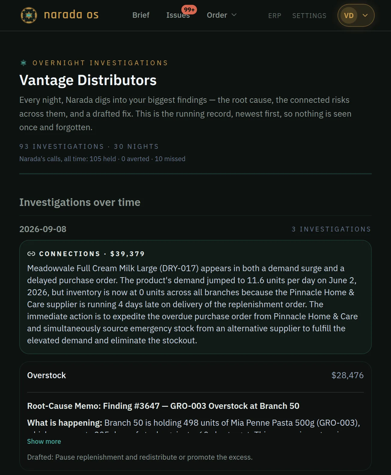 The Overnight Investigations page inside Narada: a running record of every night, a connected total across linked findings, root-cause memos with the drafted fix under each, and a line counting Narada's own calls as held, averted or missed.