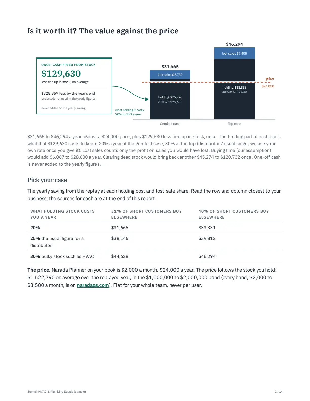 Report page 3: the yearly saving against the price, at each holding cost, and the price band.