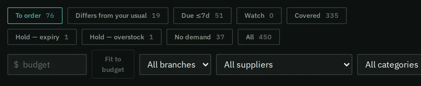 The filter buttons: Check — unusually large, To order, Differs from your usual, Due ≤7d, Watch, Covered, Hold — overstock, Too new to size, Non-stock: Narada would buy it, No demand and All, each with a count. Under them, a budget box and branch, supplier, category and search filters.