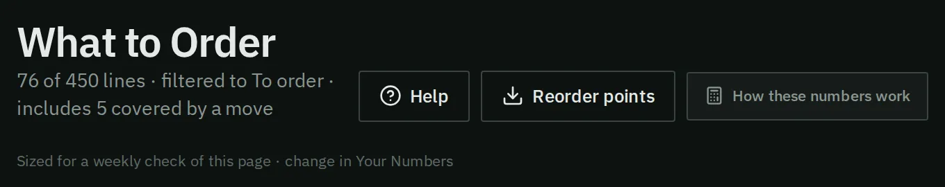 The top of the What to Order page: the title, how many lines are showing, three buttons, and a grey line saying which order timing the quantities are sized for.