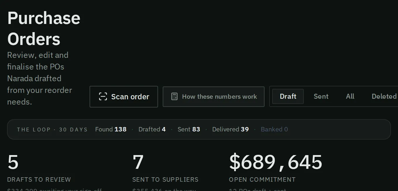 Purchase Orders opens on your drafts. The tabs switch to sent orders, and the totals sit below.