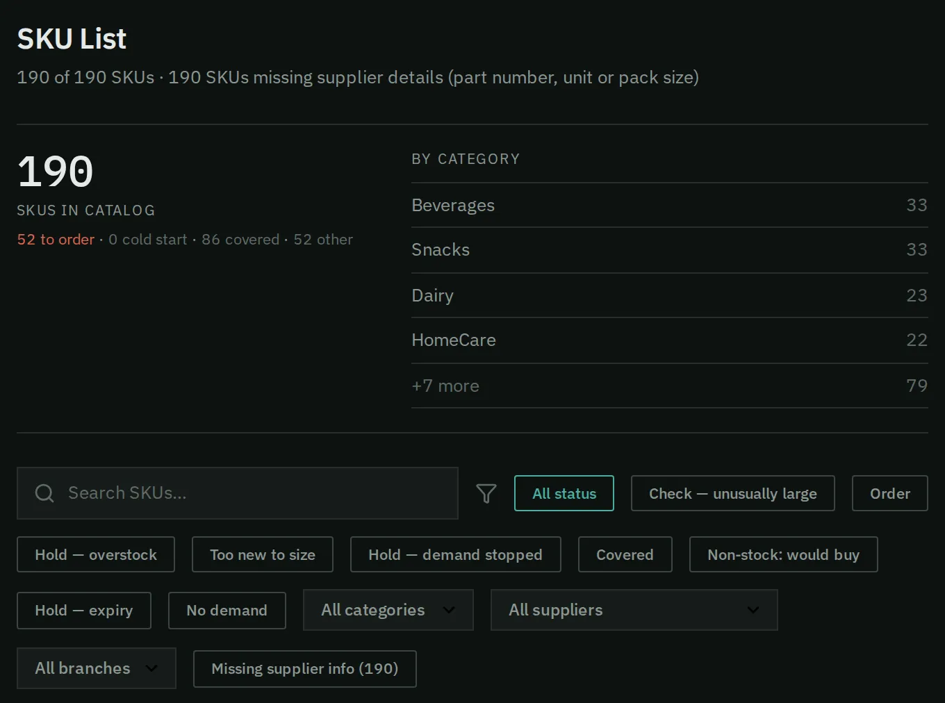 The title shows how many parts you are looking at, and how many still lack supplier details.