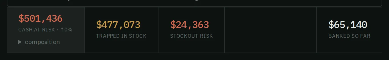 The money band shows each kind of money at risk, with its period, across the top of Today.